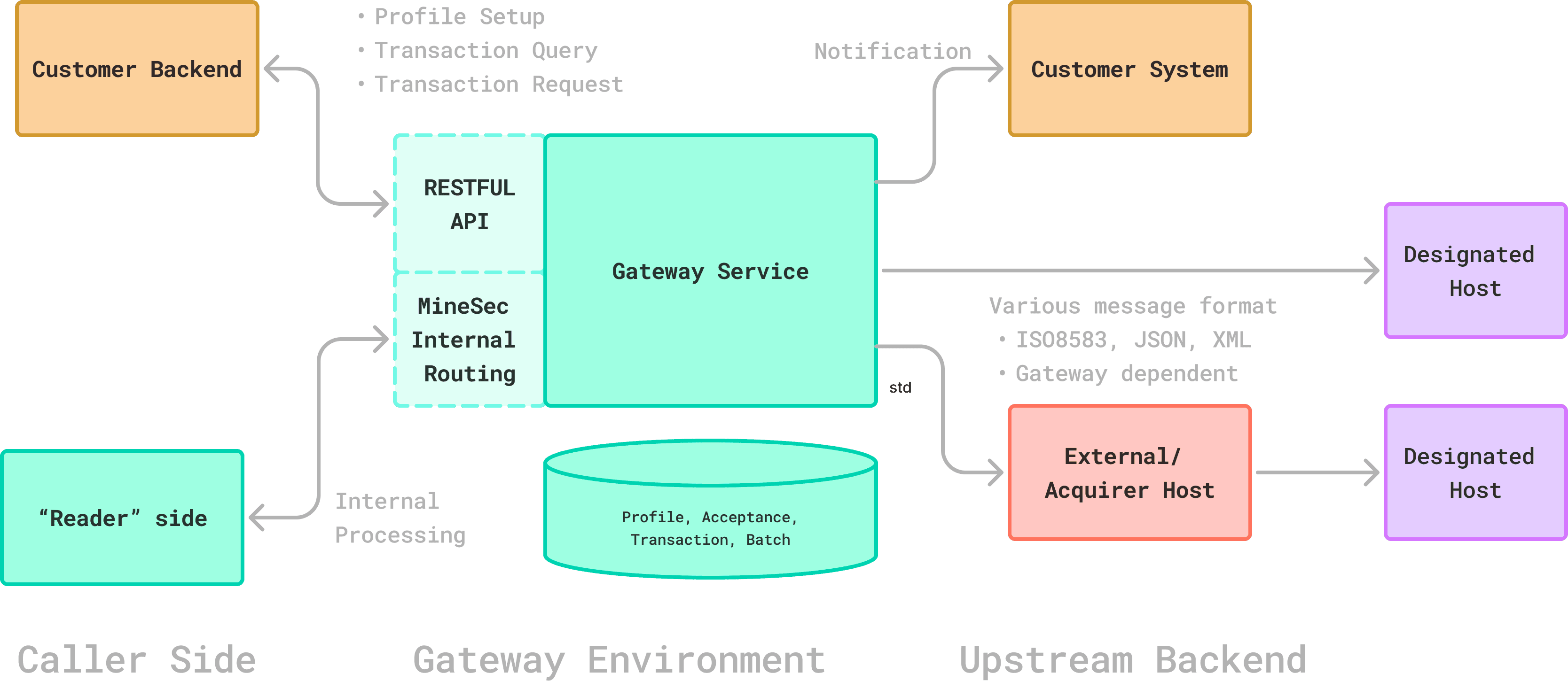 enabler-how-it-work.png