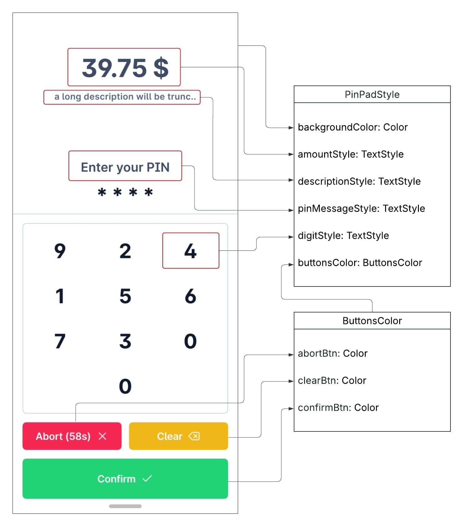 Pinpad Customization Guide