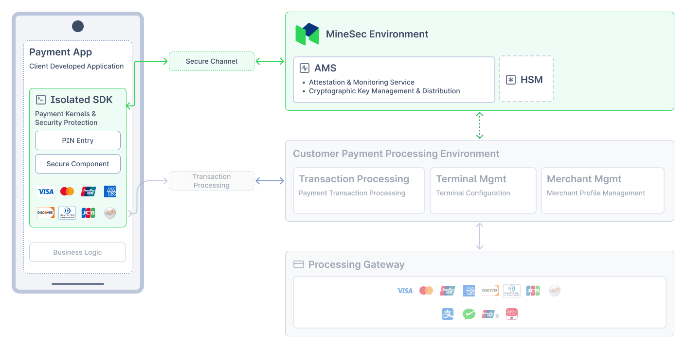 MPoC Isolated SDK architecture